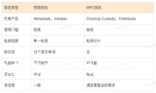 如何在B特派平台进行实名制验证