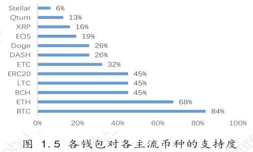 在哪里可以购买比特币硬钱包?全面指南