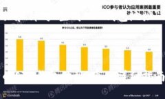 下面是详细介绍和针对＂生成ETH钱包地