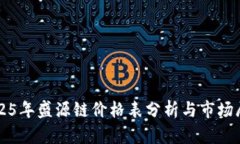 2025年盛源链价格表分析与市场展望