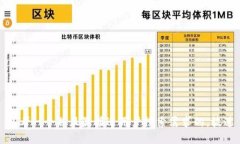 思考一个并且最接近用户搜索需求的，