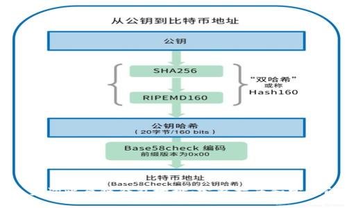 如何有效查询比原链钱包地址:完整指南和常见问题解答