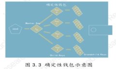 待处理：请稍后尝试