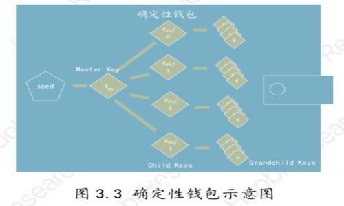 待处理：请稍后尝试