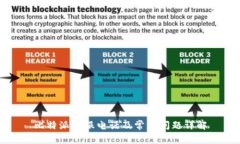 比特派客服电话及常见问题详解