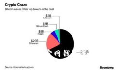 如何安全使用B特派官网钱包进行数字