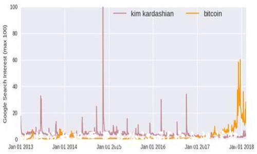 比特派提现需要身份证吗?安全性详解