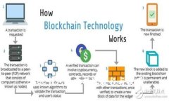 BTCC钱包免费提现教程与技巧