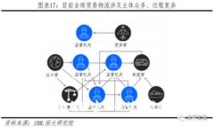 比特派刀锋解除密码的详细步骤与技巧