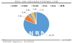 如何将B特派银行资金提现到钱包：详
