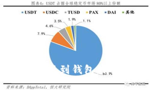如何将B特派银行资金提现到钱包:详细指南与常见问题解答