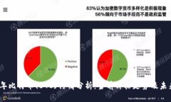 2023年比特币(BTC)行情分析：当前价格走