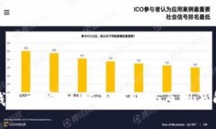 比特派钱包充值BAKE未到账的原因及解