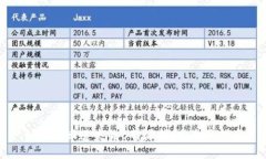 如何找回遗失的B特派钱包：全面指南