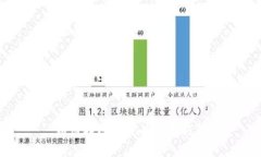 如何找回丢失的比特钱包