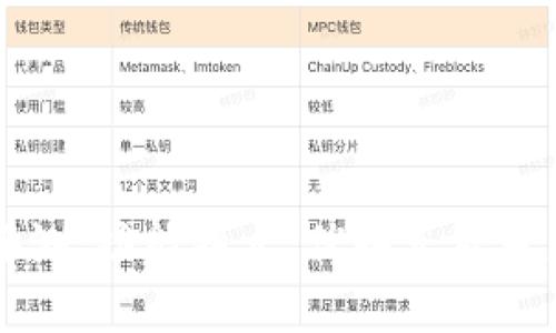 BitP软件评测:功能特点、优缺点及用户体验分析