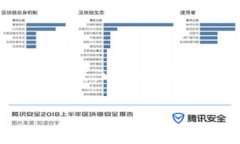 比特派升级后如何恢复网络连接？/g