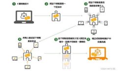 如何查看B特派的转账明细？完整指南