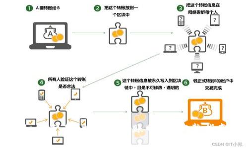 如何查看B特派的转账明细?完整指南