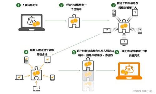 以太坊冷钱包推荐与使用指南