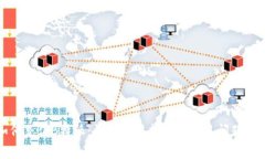 如何充值B特派：详细使用指南与常见