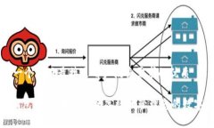 思考一个并且最接近用户搜索需求的优