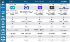 如何有效获得B特派钱包中的TRX：全面