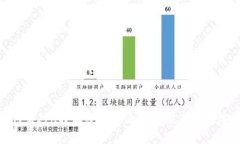 如何应对B特派密钥泄漏：保护你的数