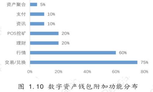 如何高效实现比特现金钱包的区块同步:完整指南与常见问题解答