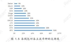 硬钱包转币转不出的解决方案与预防措