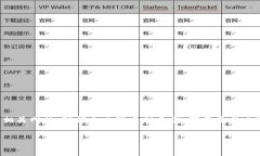 在处理某个特定网站无法访问的问题时