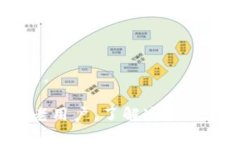 《比特派手表安全吗？使用寿命详解》