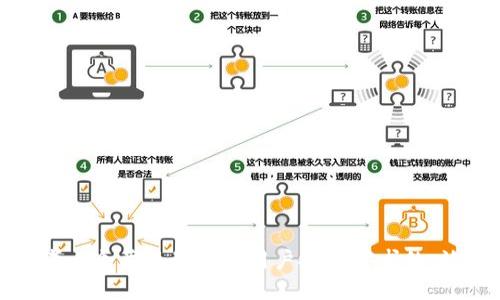 思考一个并且最接近用户搜索需求的，放进