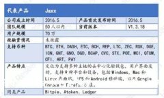 如何通过BitKeep钱包邀请新人：全面指