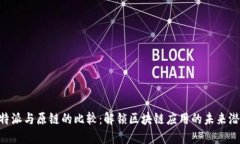 B特派与原链的比较：解锁区块链应用
