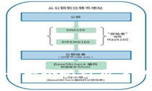 如何选择和设计一个吸引用户的Bitp钱包图标