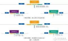 揭秘B特派钱包支持的加密货币种类及