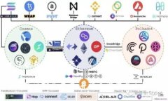   如何安全下载与使用Bitpie钱包：全面