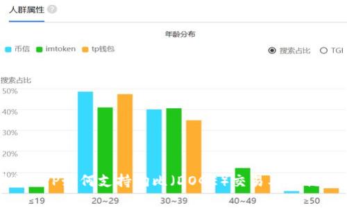 比特派APP如何支持狗比(DOGE)交易及其优势分析