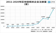 如何处理B特派不显示价格的问题：解