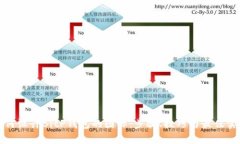 如何设计BitP钱包的图标：步骤、技巧