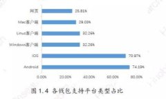 火币网钱包官网下载，安全便捷的数字