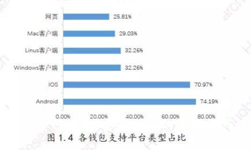火币网钱包官网下载,安全便捷的数字资产管理平台