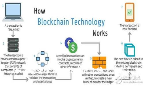 如何安全管理比特币钱包账户密码?