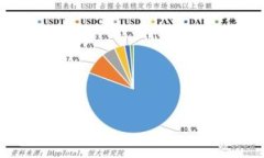 iOS 以太坊钱包的全面指南：如何选择