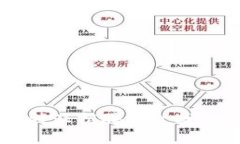 如何通过B特派招聘平台找到优秀人才