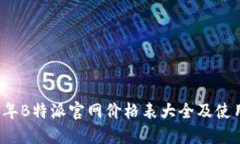2023年B特派官网价格表大全及使用指南