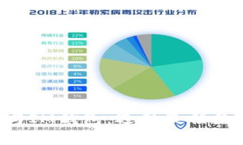 深入解析B特派与IM钱包：选择最佳数字资产管理工具