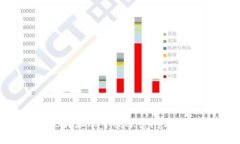 如何解决B特派账号被冻结问题及预防