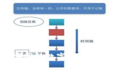 比特派（Bitpie）是哪国的数字钱包？全